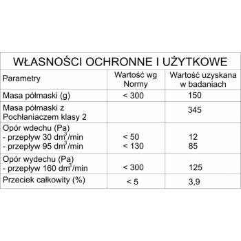 PÓŁMASKA MP 21/1 (GUMA)