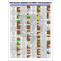 PRZYKŁADY DOBORU ELEMENTU FILTRUJĄCEGO