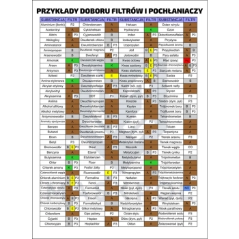 PRZYKŁADY DOBORU ELEMENTU FILTRUJĄCEGO