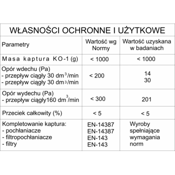 KAPTUR OCHRONNY KO-1